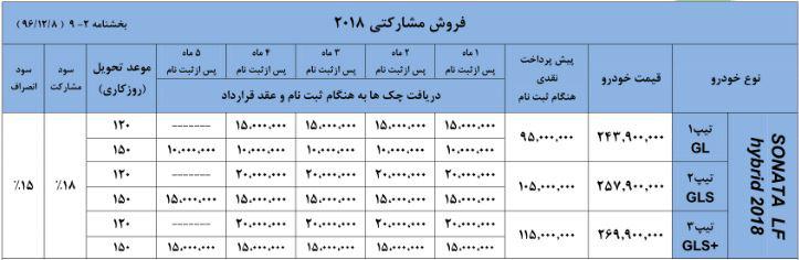 شرایط فروش نقدی سوناتا 2018 - اسفند96